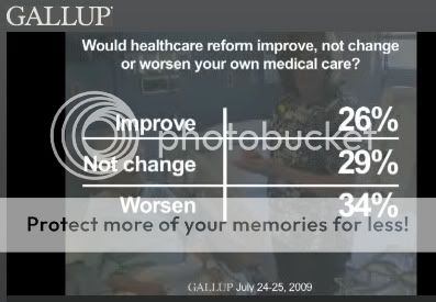 http://i628.photobucket.com/albums/uu3/photobucket3qo/conservative/HelathCareGallup_2.jpg