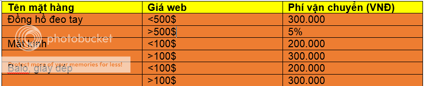 Mua & ship đồng hồ từ AMAZON.COM- tỉ  giá 22 - 1